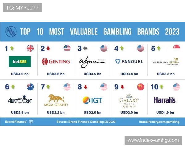 皇冠hgw168线上博彩平台创新玩法多样化满足不同玩家需求 皇冠hgw168线上博彩平台创新玩法多样化满足不同玩家需求